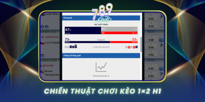 Chien Thuat Choi Keo 1X2 H1