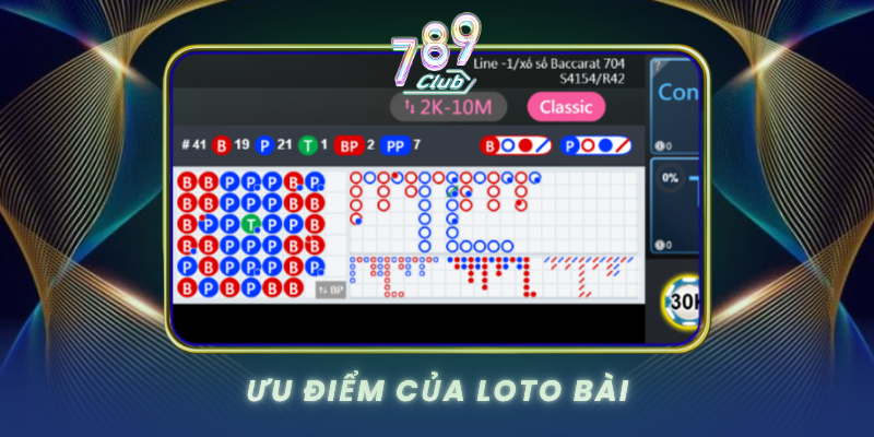 Uu Diem Cua Loto Bai